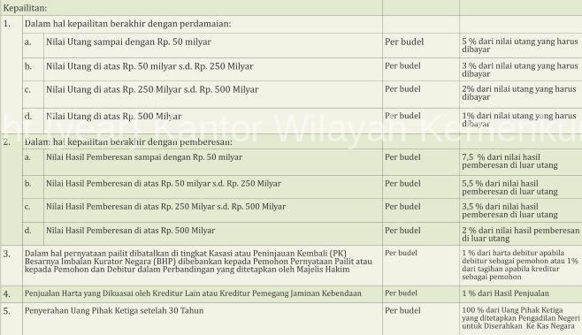 Backup of PNBP Baru pailit 1