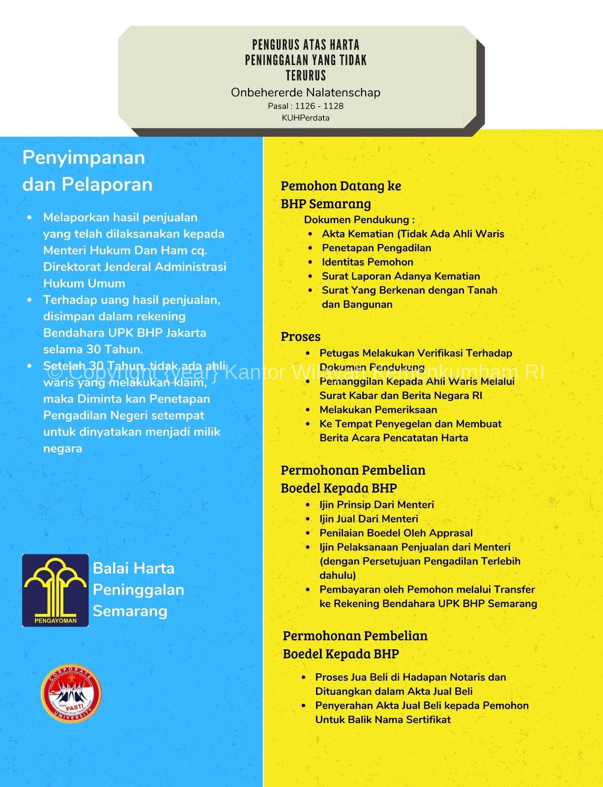 Pengurusan Harta Peninggalan yang Tak Terurus